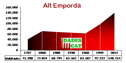 pobl_altemporda