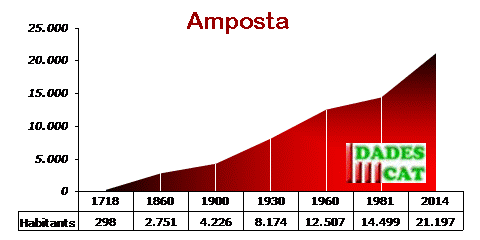 pobl_amposta