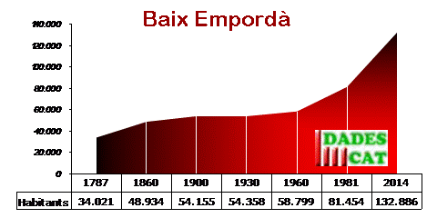 pobl_baixemporda