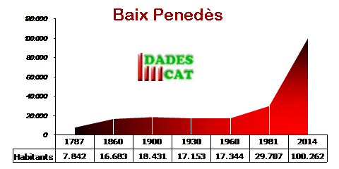 pobl_baixpenedes