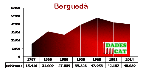 pobl_bergueda