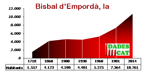 pobl_bisbalemporda