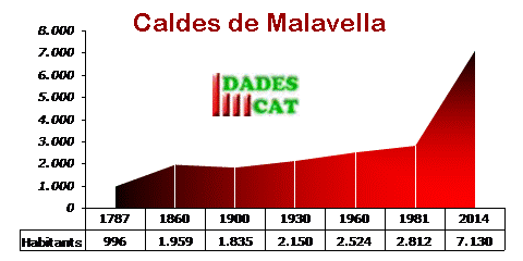 pobl_caldes_malav