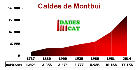 pobl_caldes_montb