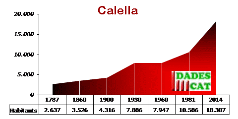 pobl_calella