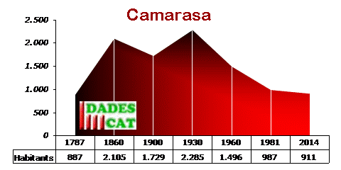 pobl_camarasa