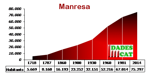 pobl_manresa