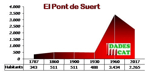 pobl_pontsuert