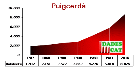 pobl_puigcerda