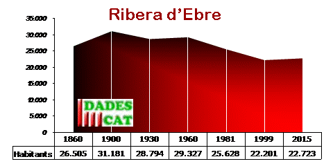 pobl_riberaebre