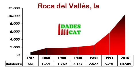 pobl_roca_valles
