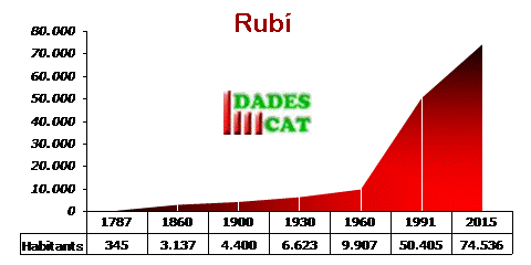 pobl_rubi