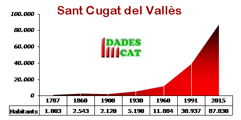 pobl_sant_cugat_valles