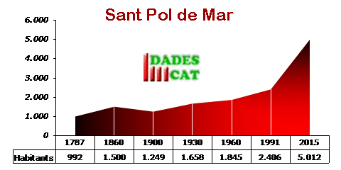 pobl_sant_pol