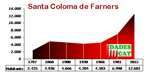pobl_santa_coloma_farners