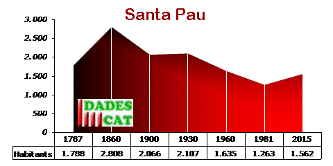 pobl_santa_pau