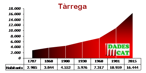 pobl_tarrega