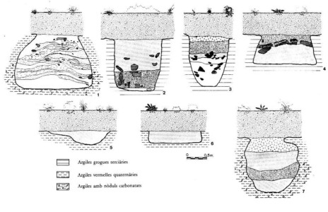 bòbila Madurell (Vallès Occidental)